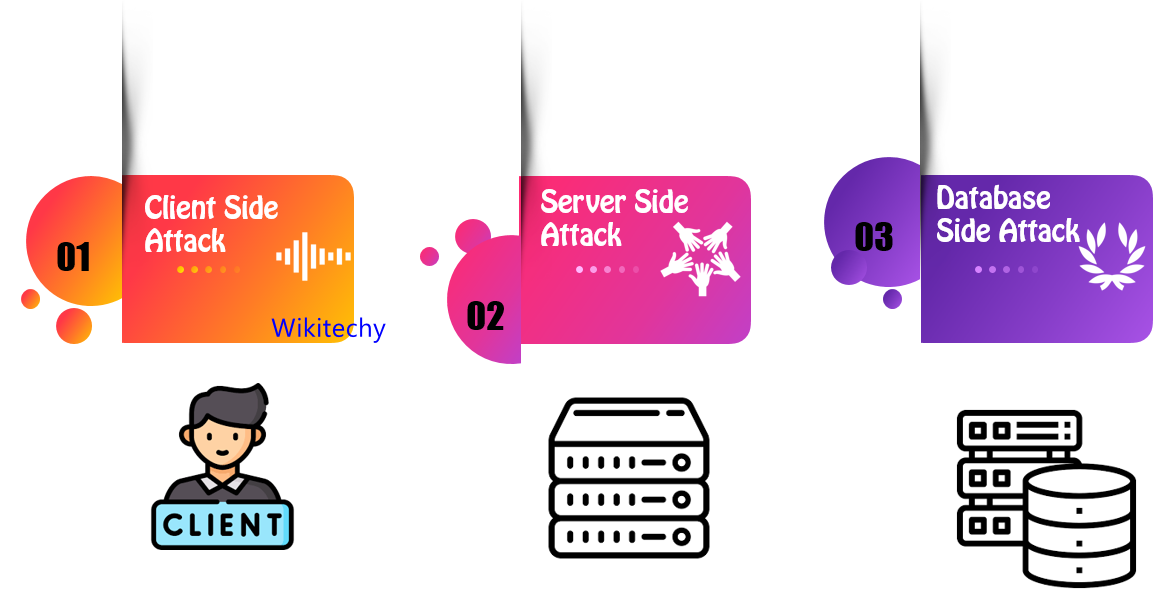 types-of-cyber-attacks