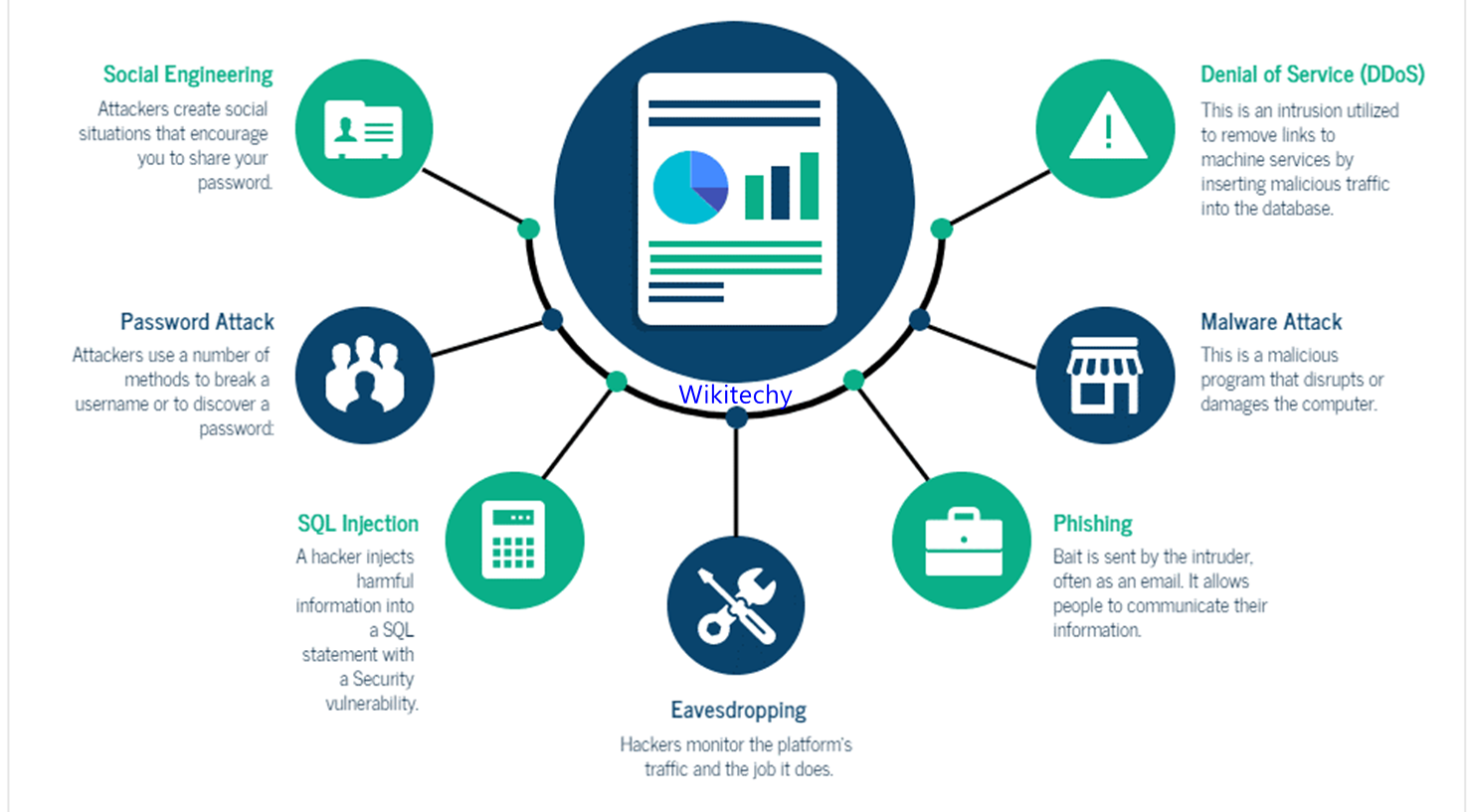 what-can-cyber-attacks-do