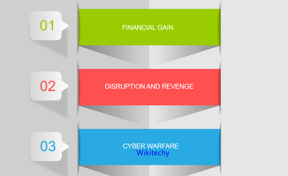 what-do-cyber-attacks-happen