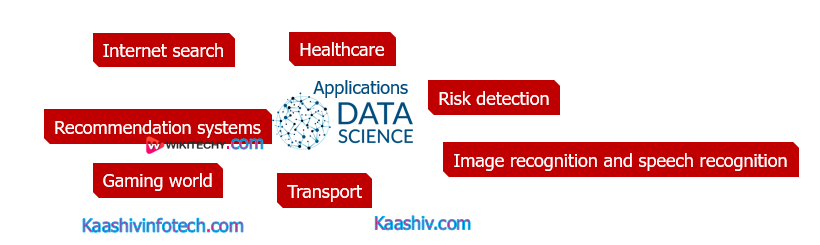  Applications of Data Science