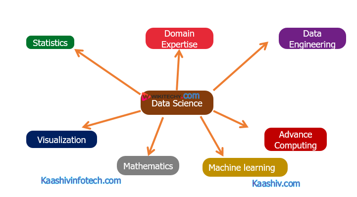  Data Science