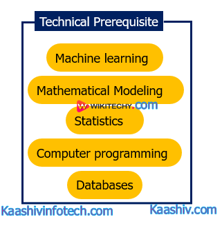  Technical