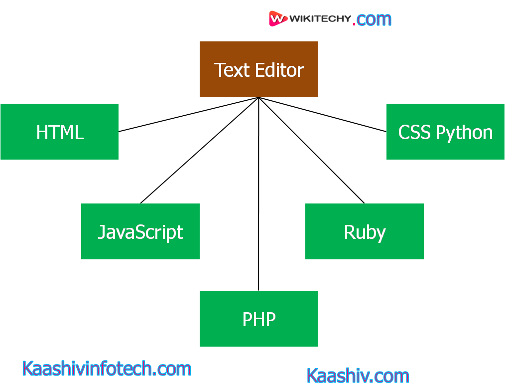  Text Editor