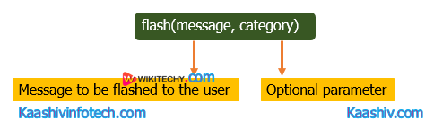  Flash Syntax