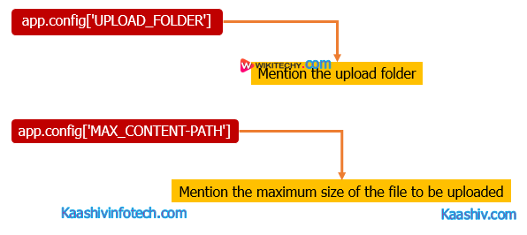  Flask File Config