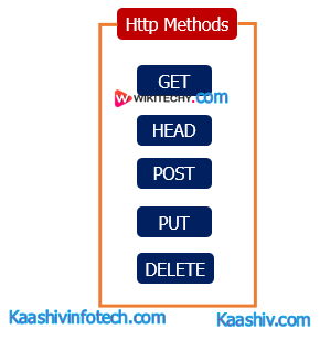  HTTP