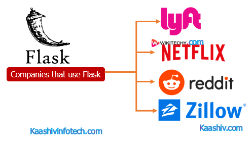  Flask