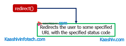  Redirect