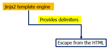  flask templates jinja2