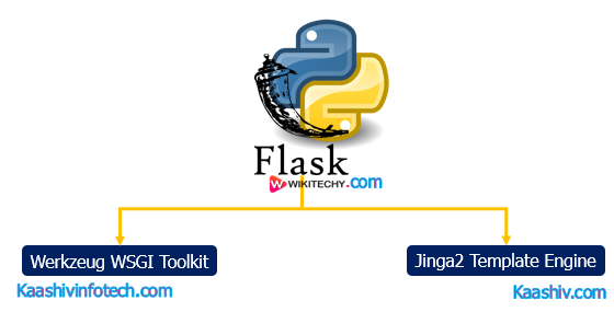  Flask