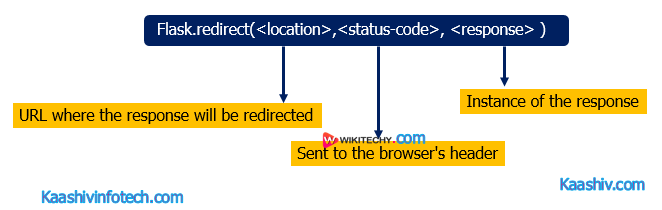  Re-direct1