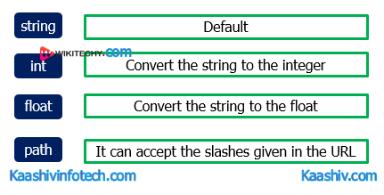  Converter1