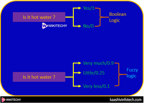  Fuzzy Logic-1