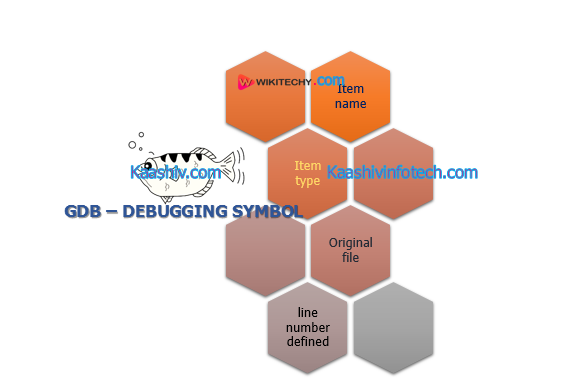  Gdb Debugging Symbol