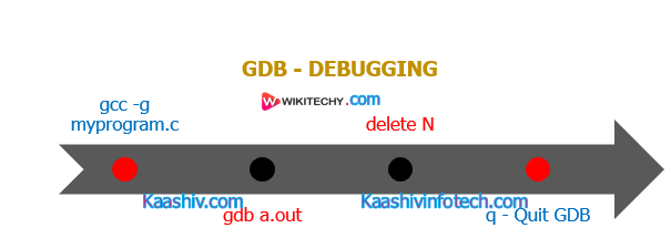  Gdb Debugging 