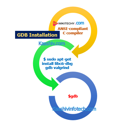  GDB Installation