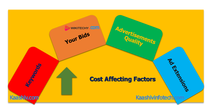Cost Affecting