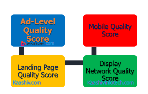  Quality Scores
