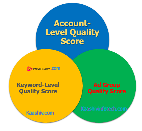  Quality Scores