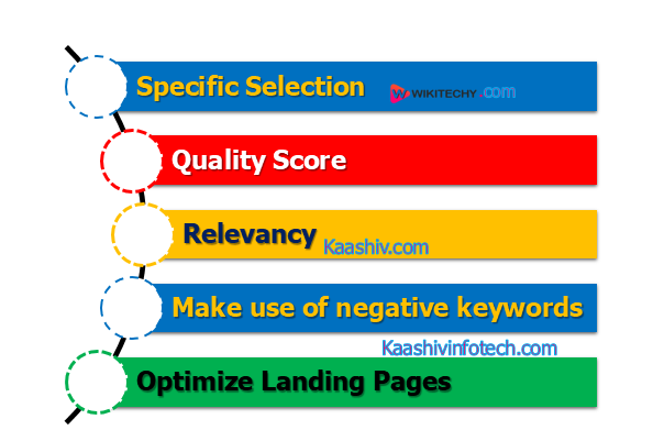  Expensive Keywords