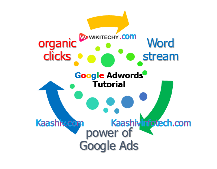  Google Adwords Tutorial