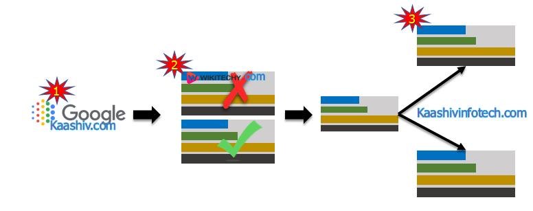  Google Adwords
