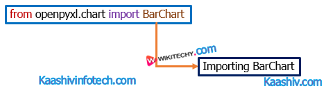  Adding Bar Chart