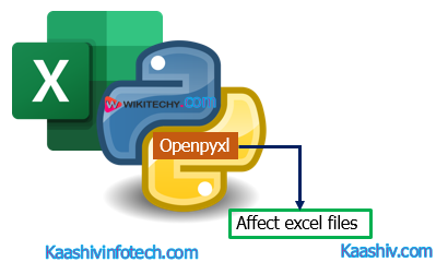  Openpyxl Introduction