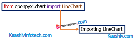  Line Chart