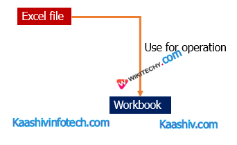  Openpyxl Working Process