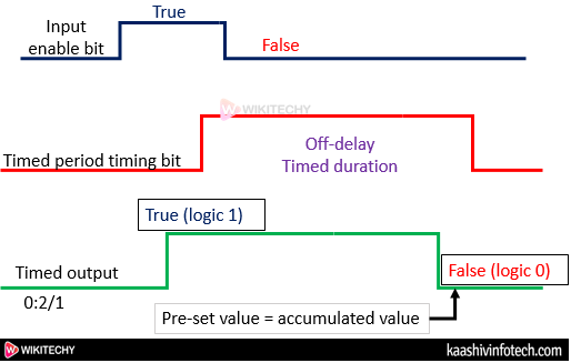  OFF Timer