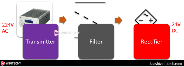  Block Diagram