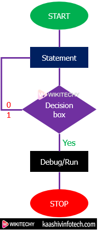  Sample Program 