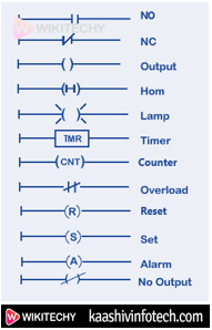  Symbols