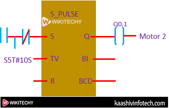  Third Ladder Diagram
