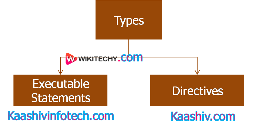  Types