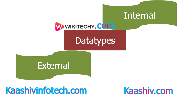  DataTypes