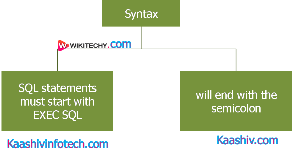  Syntax