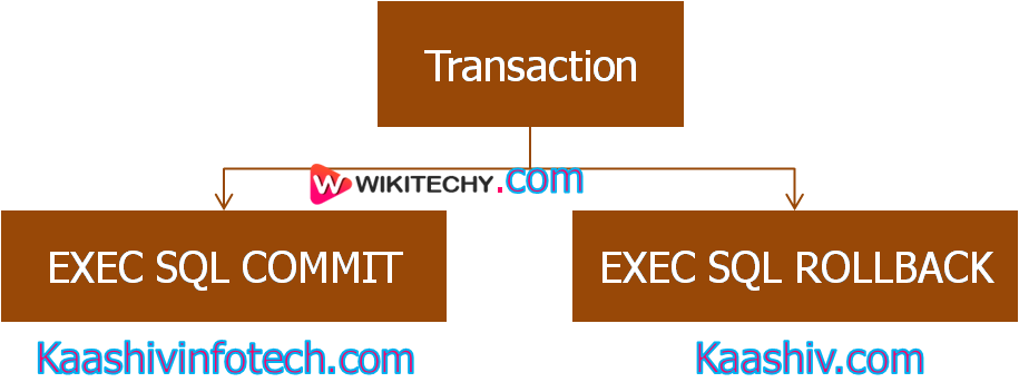  Transactions