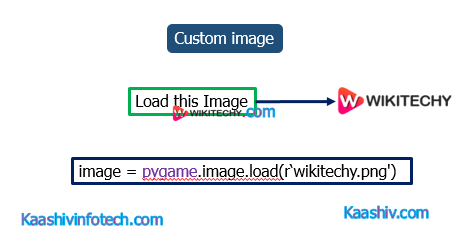  Custom Image