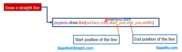  Line