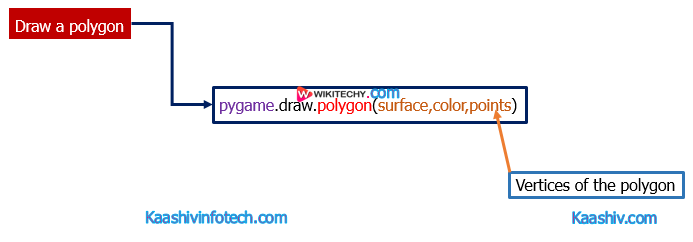  Polygon