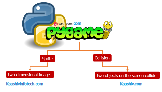  Sprite and Collision