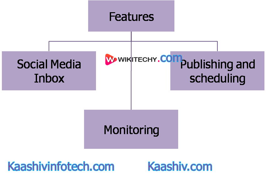  agorapulse features