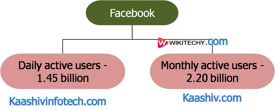  facebook users