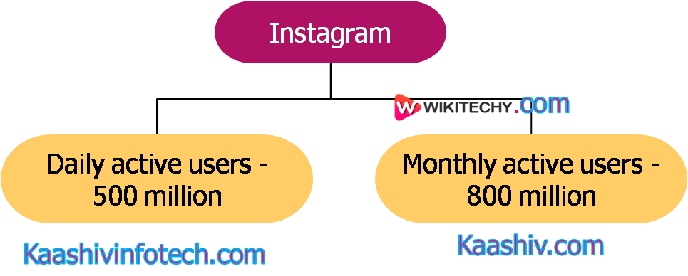  instagram users