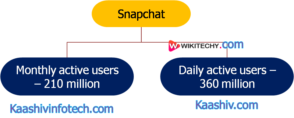  snapchat users