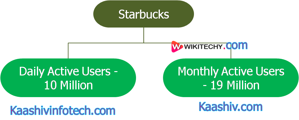  starbucks users