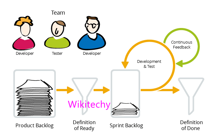 Agile Testing