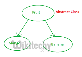  structure of abstract class